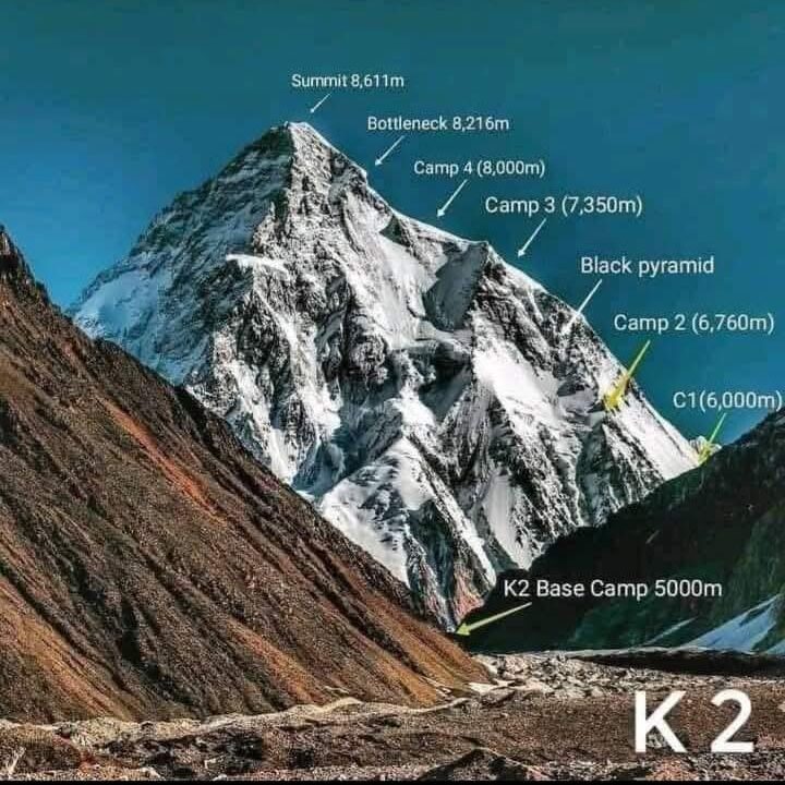 Different altitude zones on K2 - K2 height